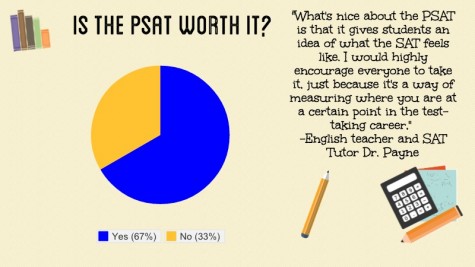 PSAT Infographic