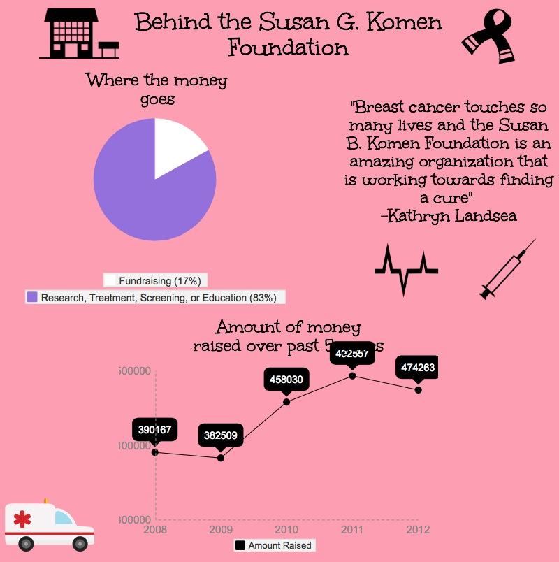 breast-cancer-inforgraphic