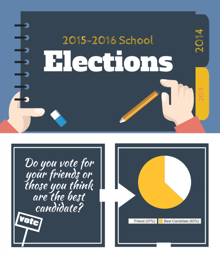 Elections+are+around+the+corner%21