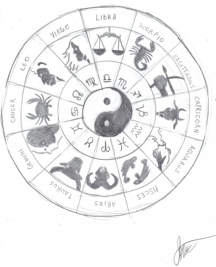 A horoscope can say a lot about a persons personality.