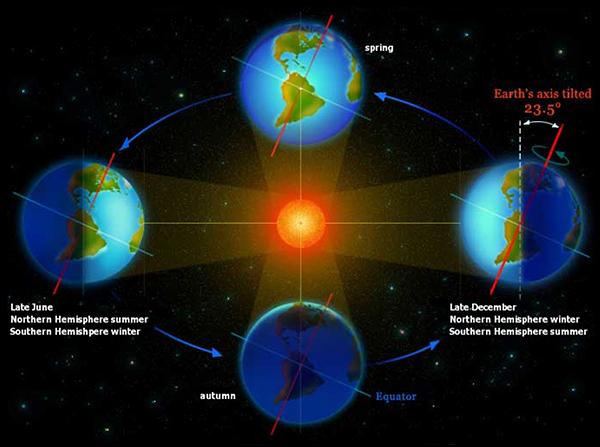 Everything You Need To Know About The Summer Solstice Cavsconnect