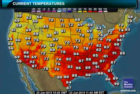 Temperatures are higher after the summer Solstice.