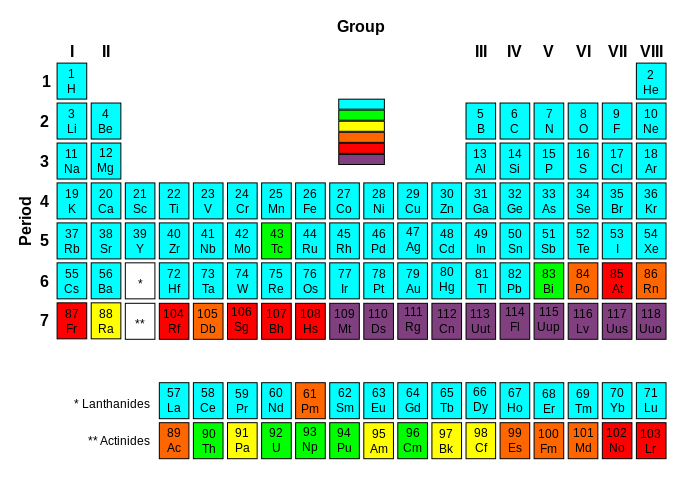 Cool Chemistry Creations: With elements 113, 115, 117 and 118 discovered by man-made means, the seventh row of the periodic table is now completed. 