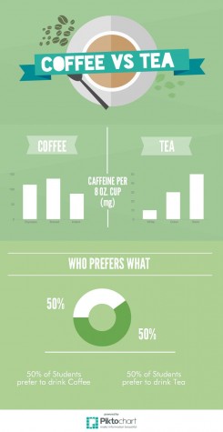 Coffee Vs Tea