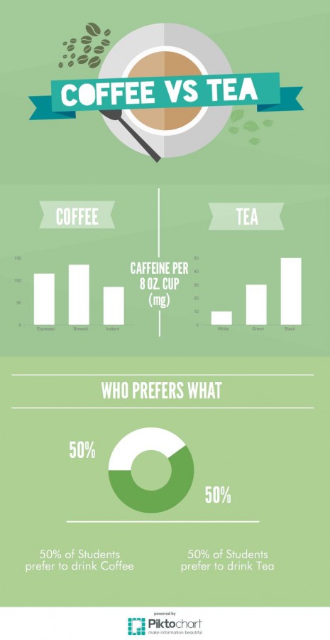 Coffee vs Tea: The Good, the Bad, the Ugly
