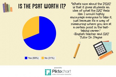 Is the PSAT worth it?