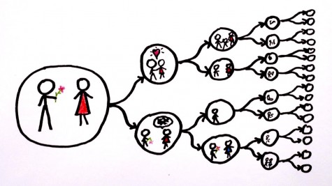 Henry Reich explains the true science of parallel universes.