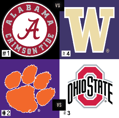 #1 Alabama faced #4 Washington while #2 Clemson played #3 Ohio as all fours teams sought one of the two places in the college football national championship.