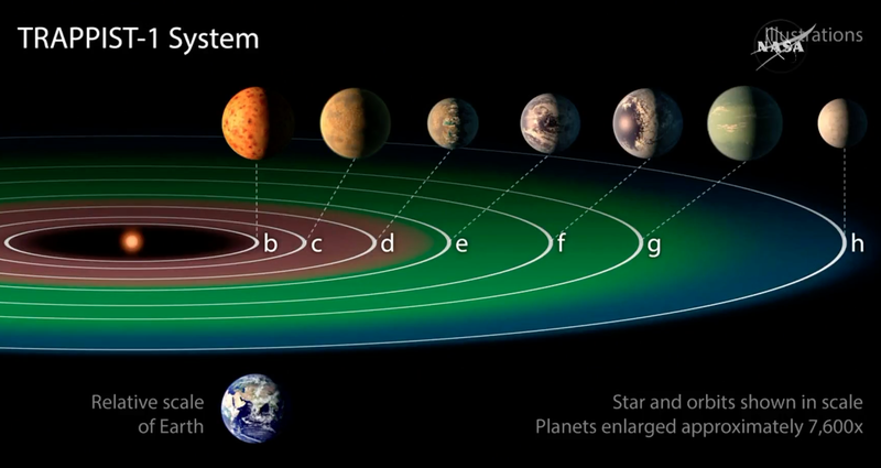 7+planetas+han+sido+encontrados+por+NASA+que+podr%C3%ADan+ser+aptos+para+la+vida.