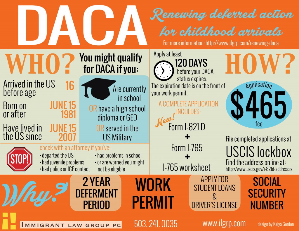 Dreamers, those who are protected from deportation under DACA, face threats to their immigration status as the Trump administrations aims to end the program.