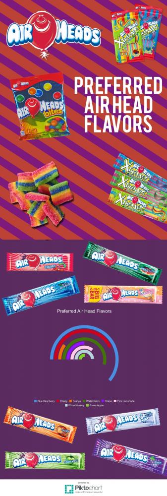 Favorite Air Head Flavors