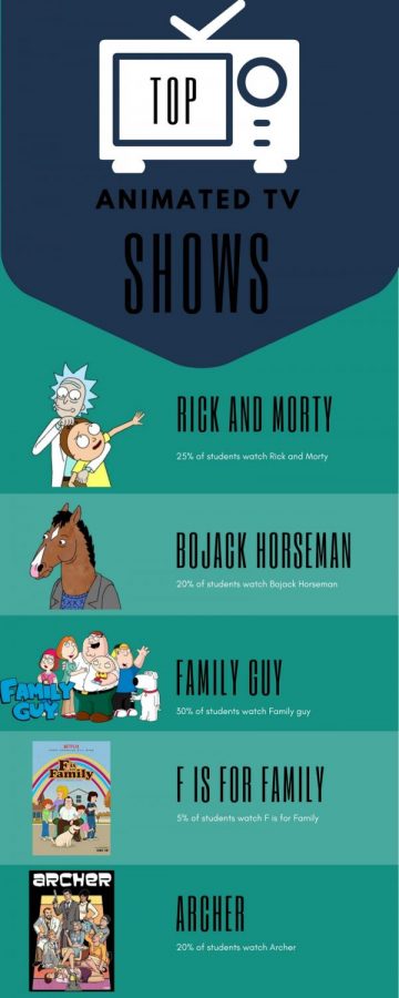 Top 5 Animated TV Shows