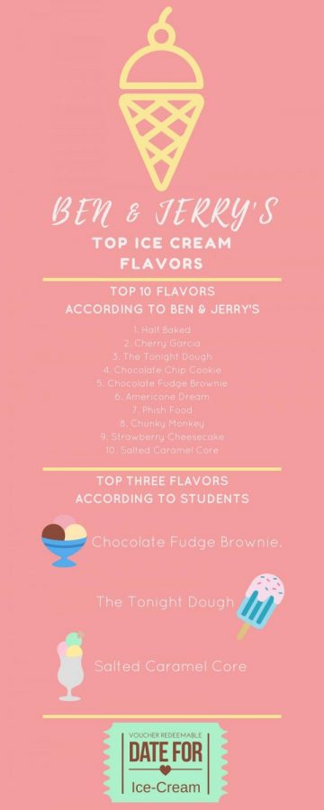 BEN & JERRY'S