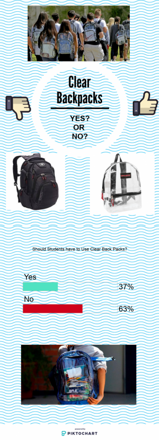 Here's how fellow Cavaliers feel about the clear book bag situation that is currently happening at Stoneman Douglas. 
