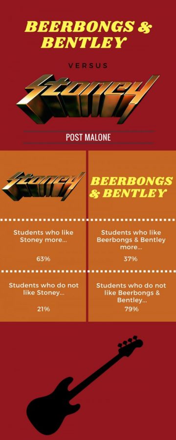 Beerbongs & bentley 1