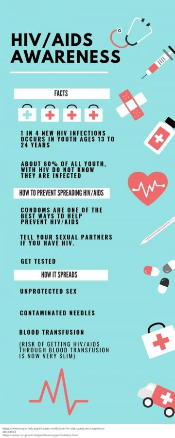 It is best to stay informed about HIV/AIDS before it is too late for you to take action into your own hands with the matter.