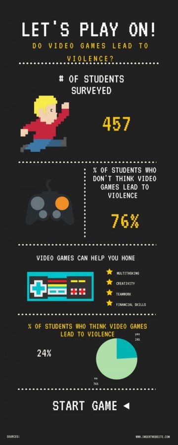 JAX SHOOTING INFOGRAPHIC