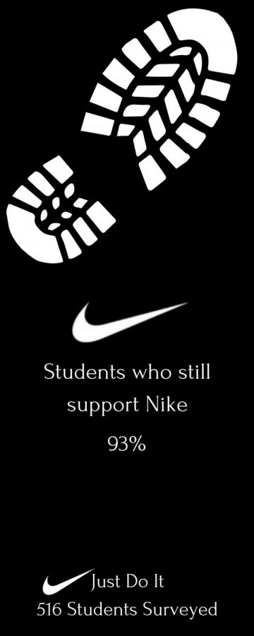 The recent controversy surrounding Nike has only strengthened their consumer base. 