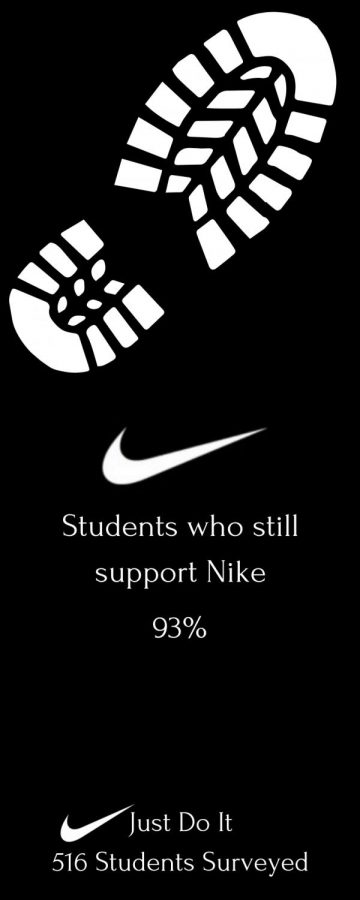 The recent controversy surrounding Nike has only strengthened their consumer base. 
