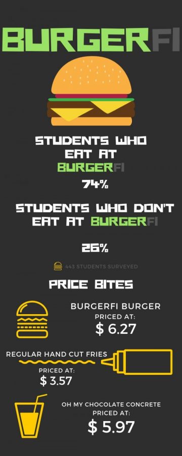 burgerfi