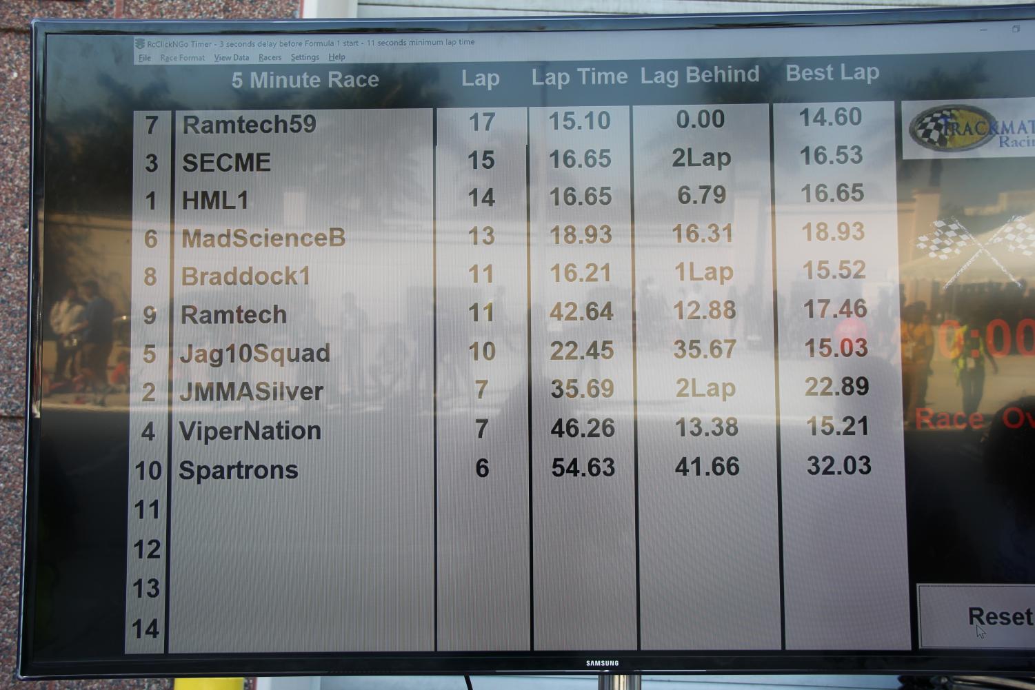 Cavaliers Speed to the Finish Line in Ten80 Racing Competition