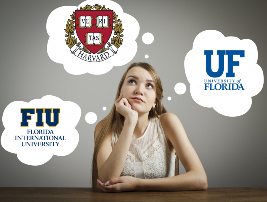 How to Choose the Right College