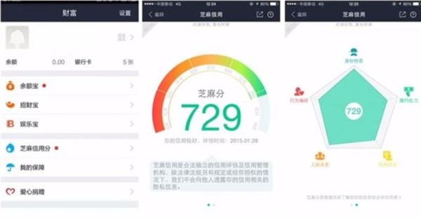 The Sesame Credit app is now used to track the social credit score of Chinese citizens. 