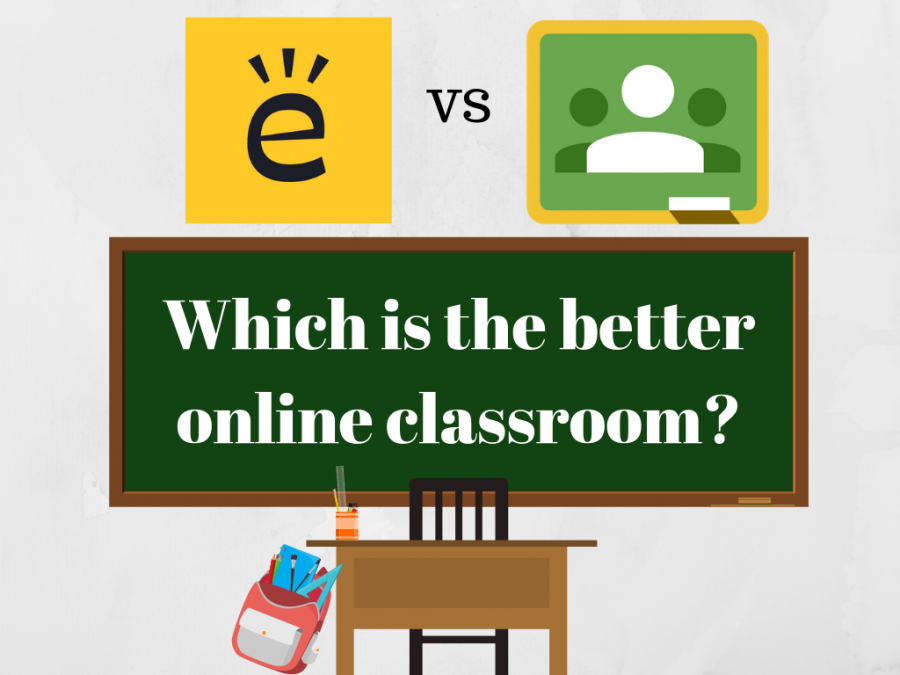 As the new school year begins, the question of which classroom platform works best has become increasingly apparent.