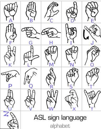 Here is the ASL alphabet incase you want to learn it!