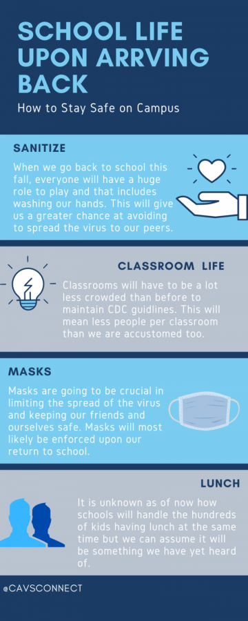 This infographic highlights the main things to look out for upon schools reopening again. This includes wearing masks, social distancing, classroom life and proper sanitization to keep our peers and ourselves from harms way