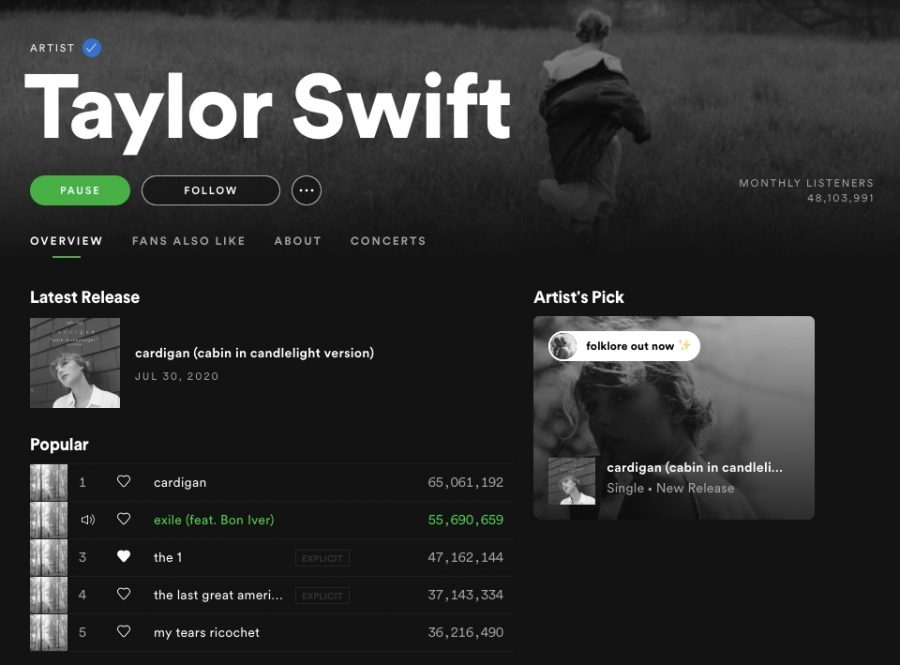 Taylor+Swifts+new+album%2C+Folklore%2C+has+already+surpassed+all+of+her+previous+tracks+on+her+Spotify+artist+profile.+