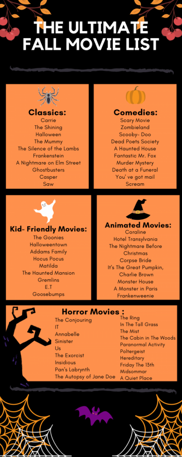 The Ultimate Fall Movies List