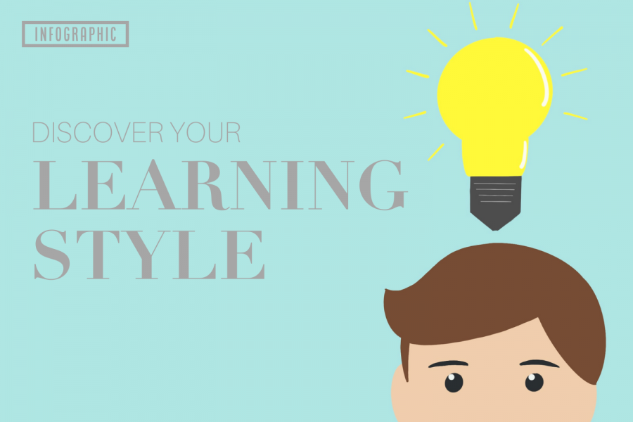 Knowing ones learning style is pivotal to a successful academic career. Curious as to what category you fall under? Check out what characteristics match your personality and discover what your learning style is.