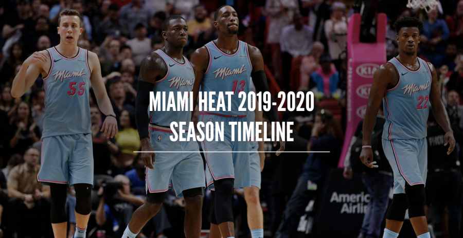 Miami Heat 2019-2020 Season Timeline