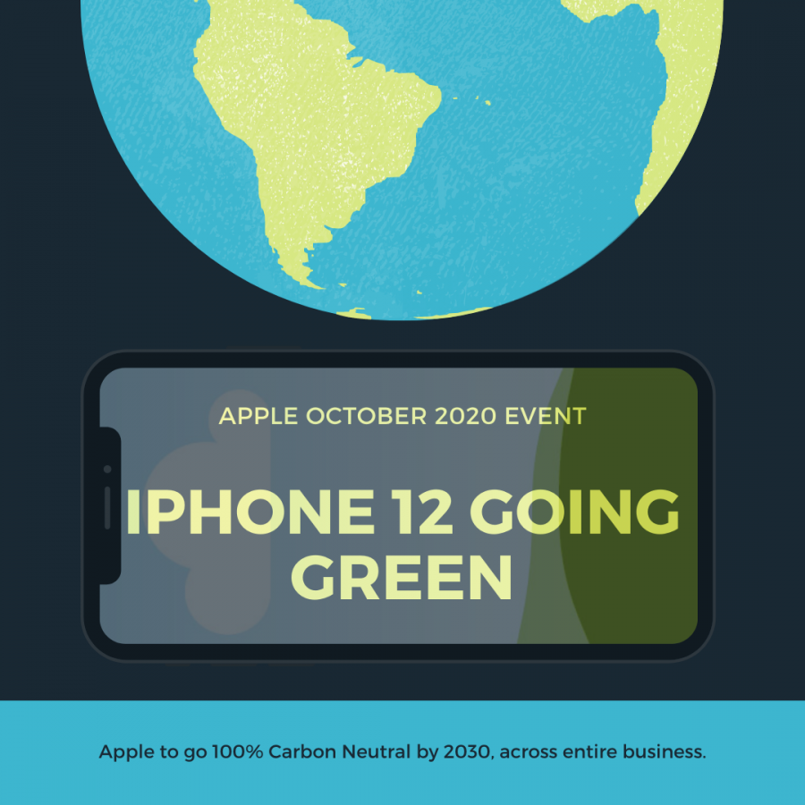 With+the+news+of+the+new+iPhone+12%2C+also+came+Apples+announcement+about+its+carbon+neutral+by+2030+initiative.