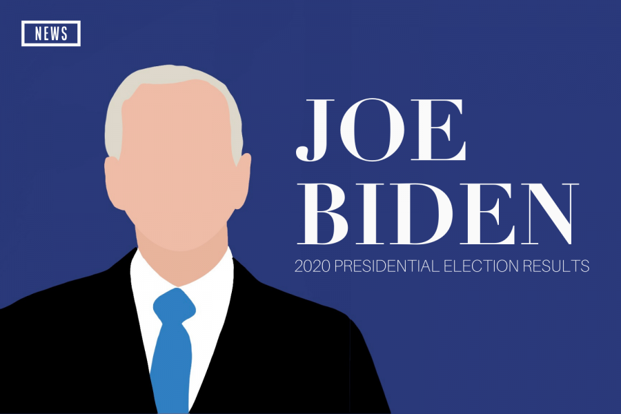 Joe Biden Elected as 46th President of the United States