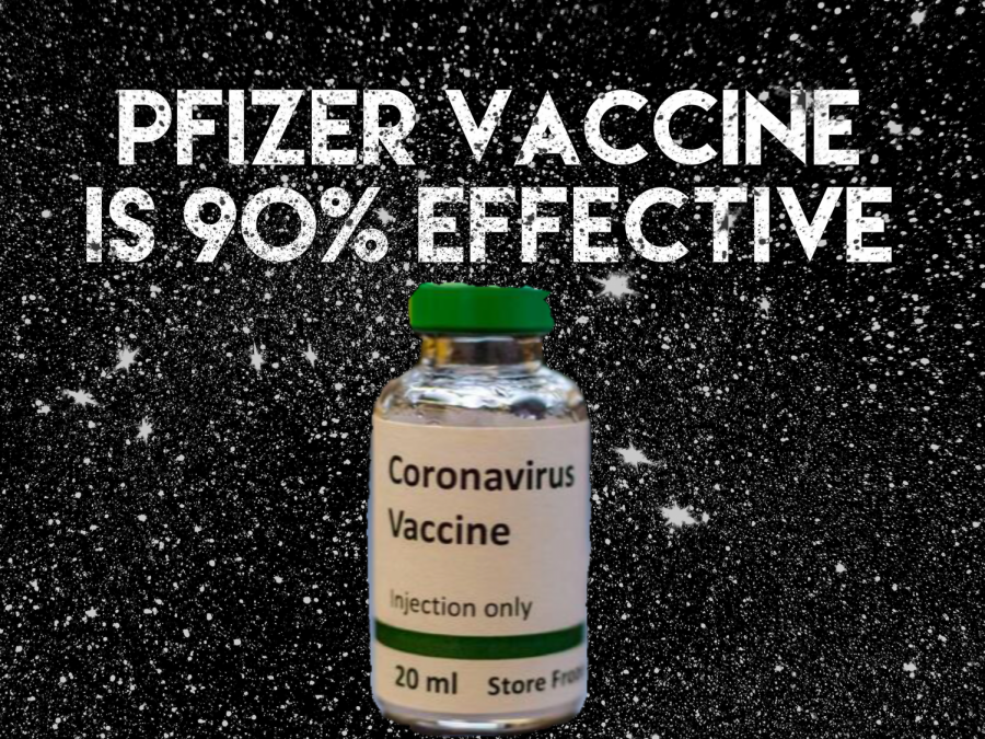Pfizer announced on Monday that their vaccine for COVID-19 is 90% effective.