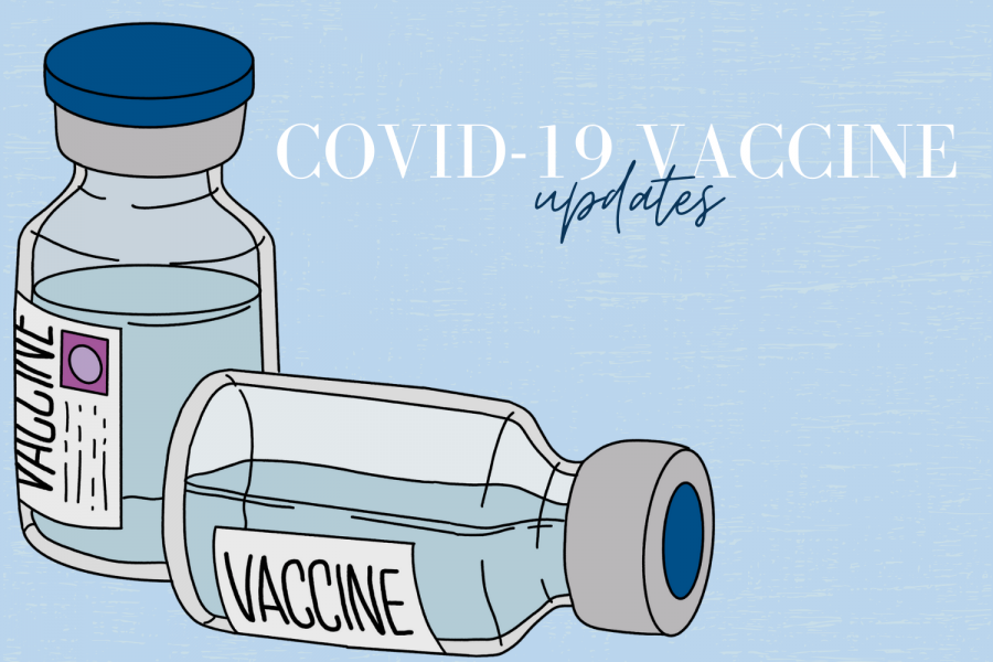 COVID-19+Vaccine+Updates