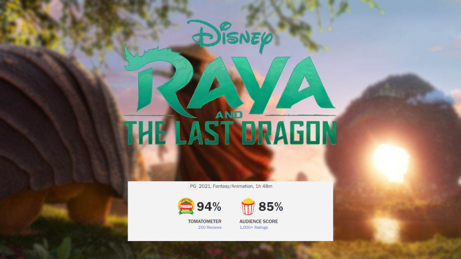 Raya+and+the+Last+Dragon+recieves+amazing+reviews+after+its+release+in+theatres+and+in+Disney%2B.