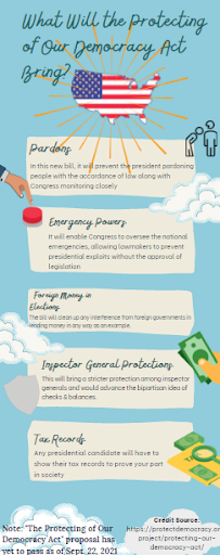 The Protecting Our Democracy Act is set to address a number of powers that the President of the U.S. has and limit the abilities of the executive branch.