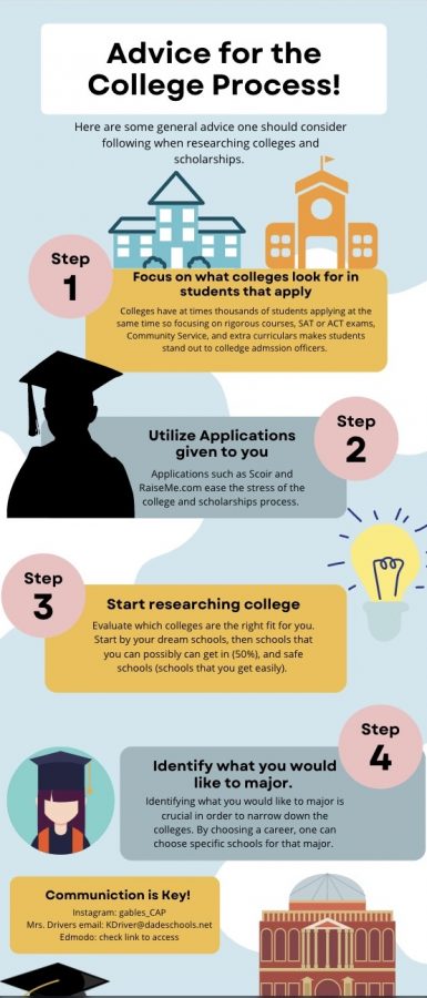 Some quick tips that Cavaliers should keep in mind when pondering about how to start the college process. 