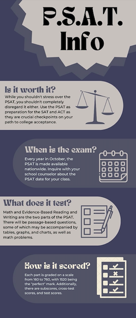 The PSAT can be confusing and daunting to students who have not had the experience before. 