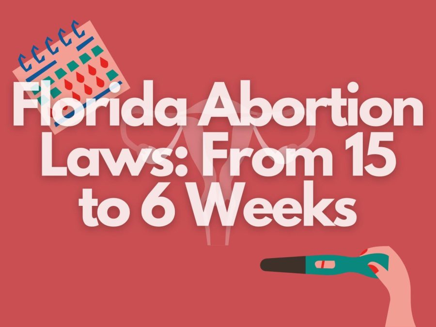 Enacting a six week abortion ban, Florida's abortion laws take a turn for the worse.
